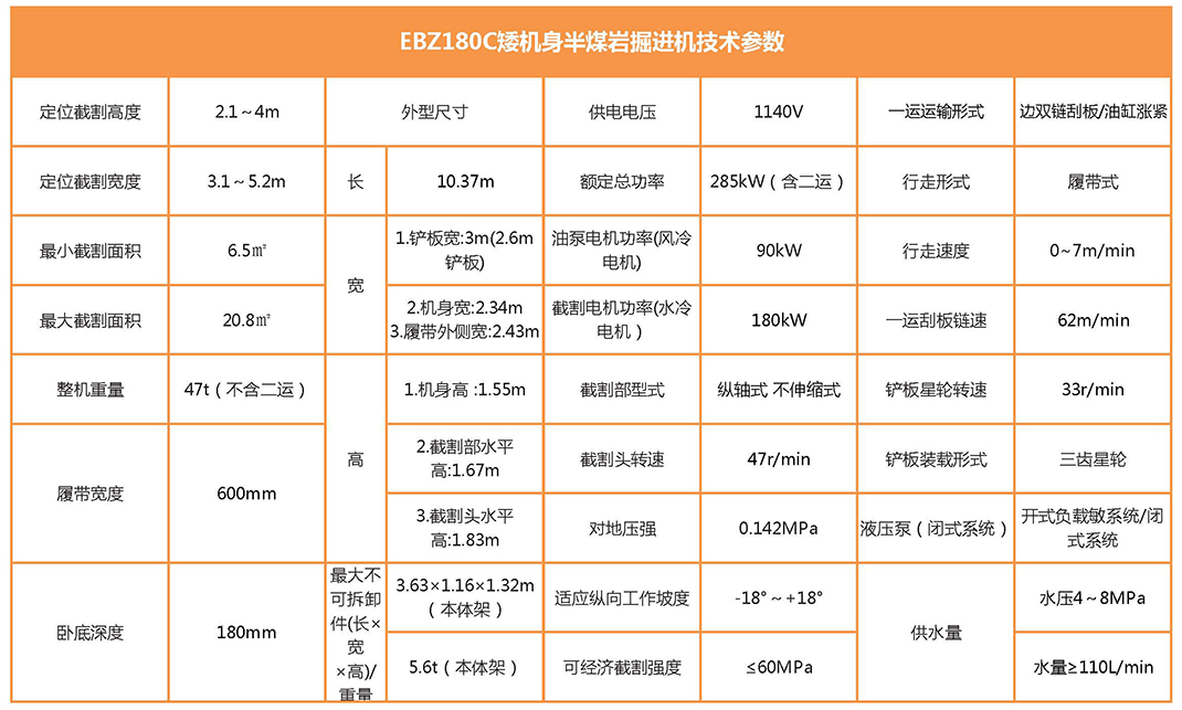EBZ180C矮机身半煤岩掘进机参数表